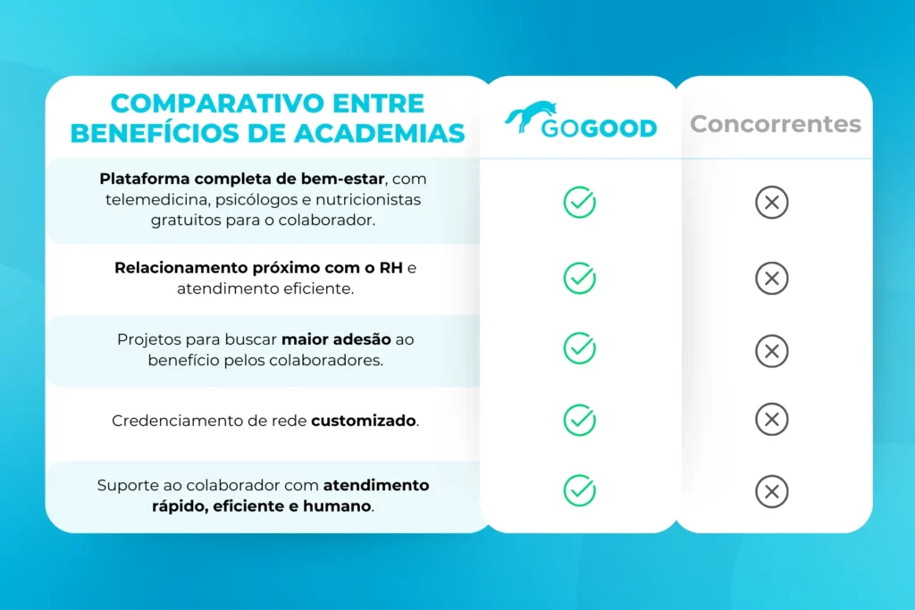 Tabela comparativa GoGood x concorrente