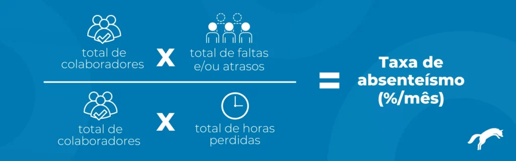 fórmula absenteísmo: passo a passo para calcular