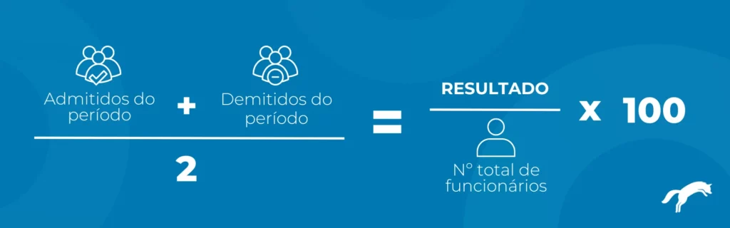 fórmula do turnover (total de Saídas Involuntárias / Número Médio de Colaboradores) * 100